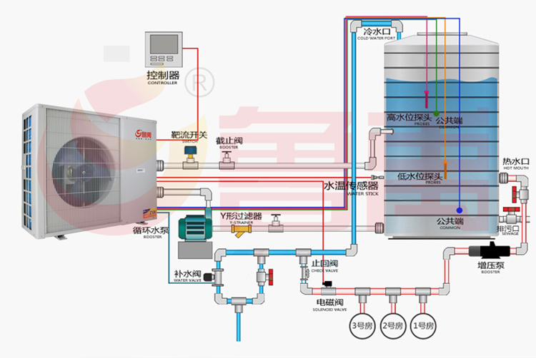 魯禹5噸-8噸空氣能熱水器安裝圖示 魯禹5噸-8噸空氣能熱水器安裝圖示