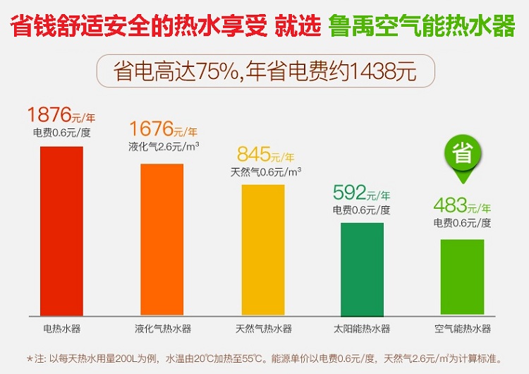 空氣能熱水器耗電量和運(yùn)行價(jià)格分析圖 空氣能熱水器耗電量和運(yùn)行價(jià)格分析圖